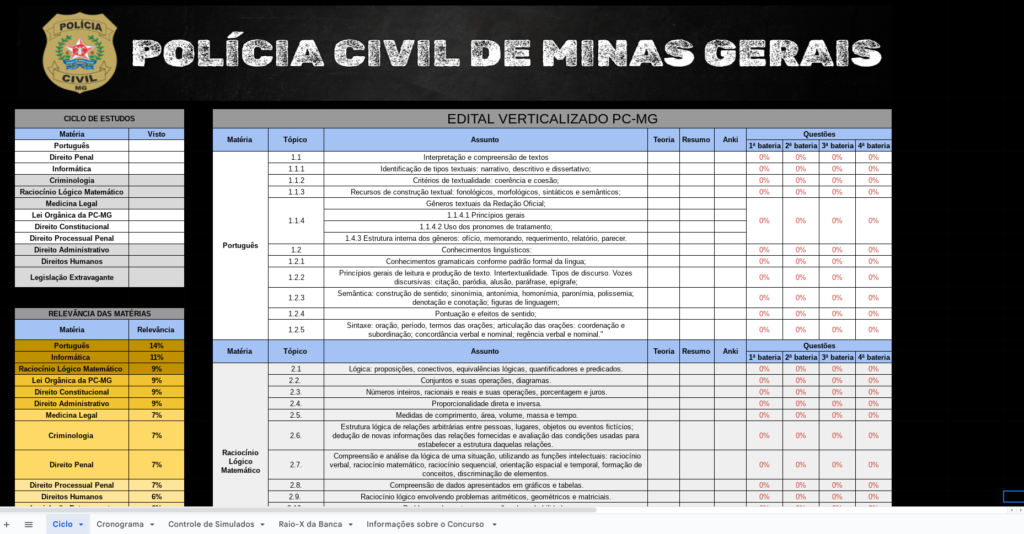 Ciclo de Estudos + Edital Verticalizado