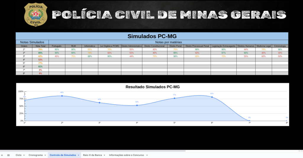Controle de Simulados