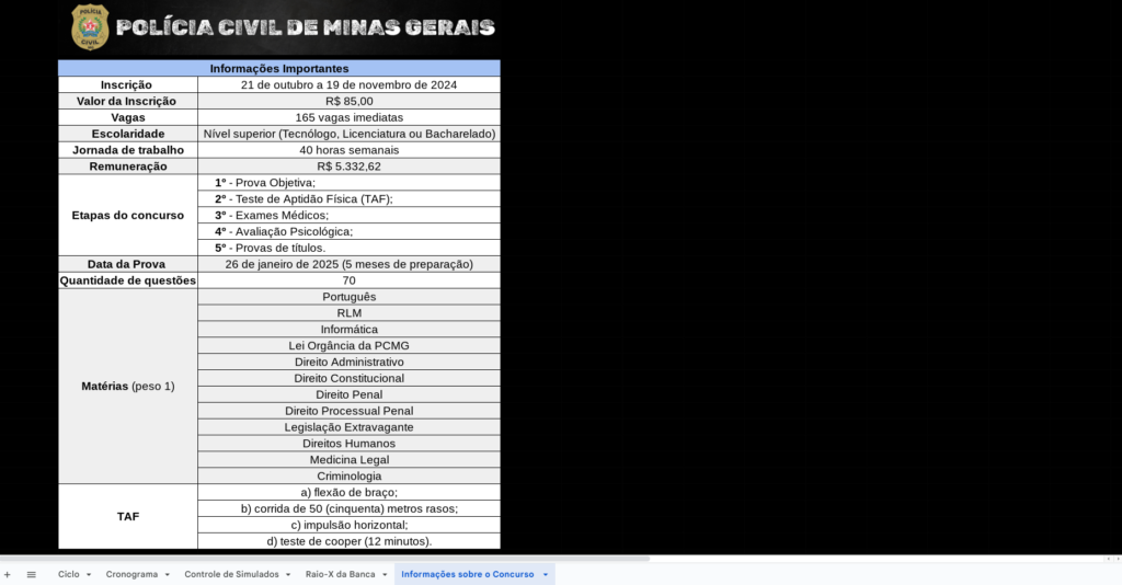 Informações mais importantes do Edital